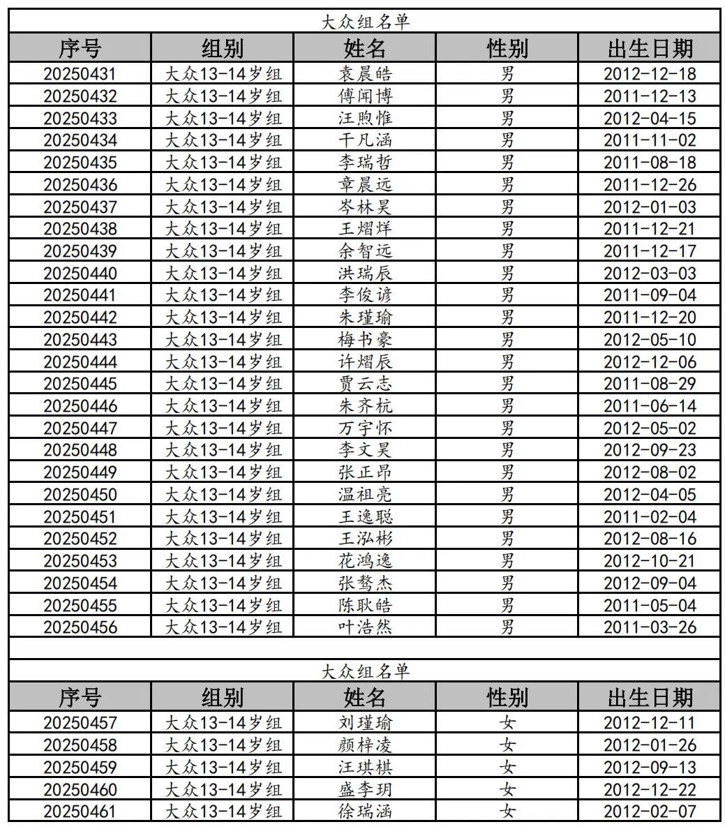大众组13-14岁组男、女_00.jpg