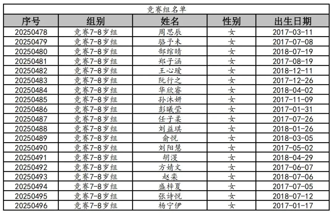竞赛7-8岁组女_00.jpg
