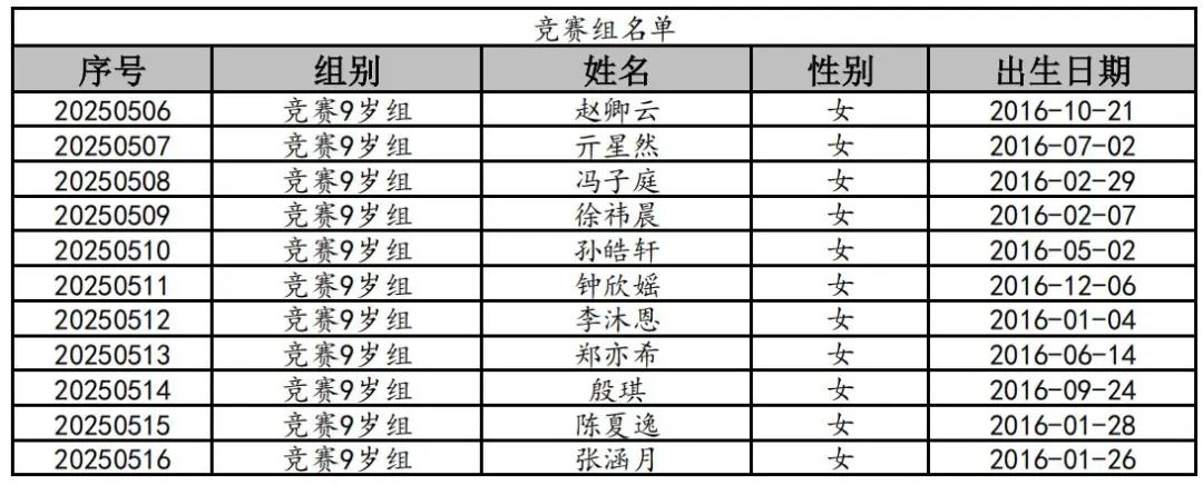 竞赛9岁组女_00.jpg