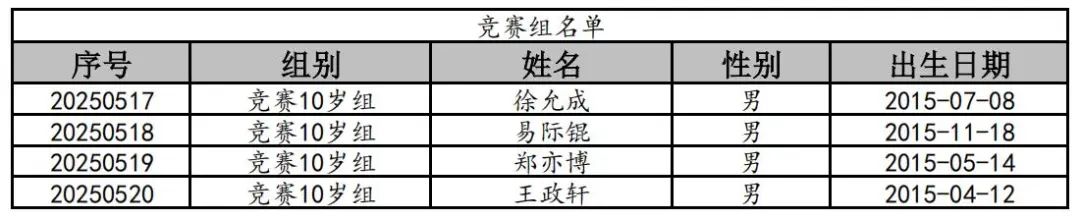 竞赛10岁组男_00.jpg