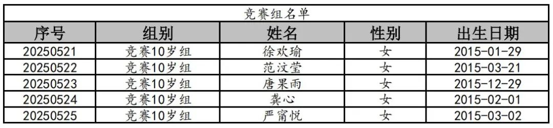 竞赛10岁组女_00.jpg