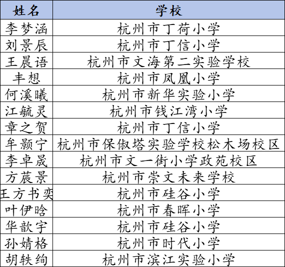一等奖.png