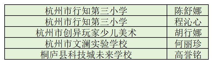 （终）1221作品评比打分_优秀指导老师.png