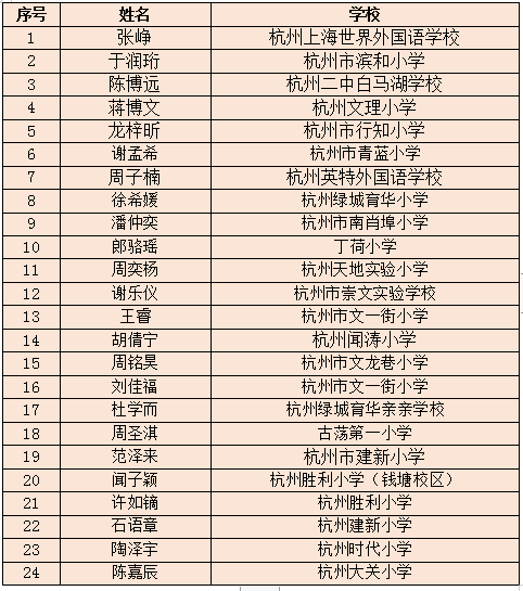 录取名单图片.png