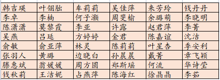 优秀指导教师奖名单.png